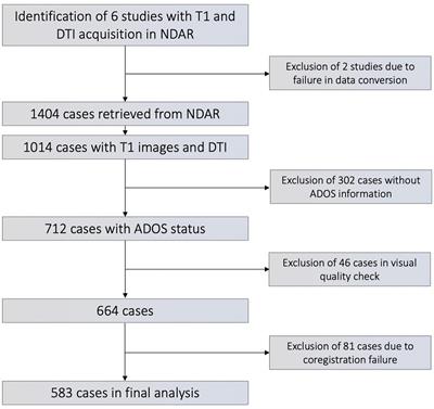 Age-dependent white matter microstructural disintegrity in autism spectrum disorder